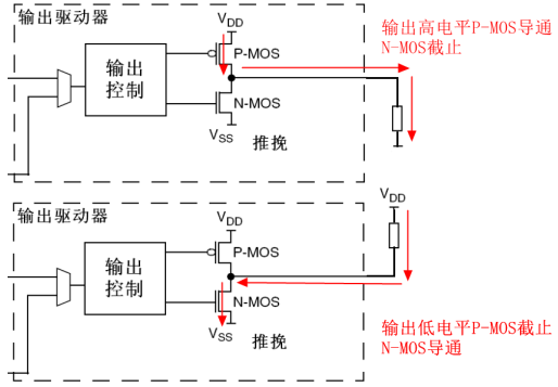 GPIO专题