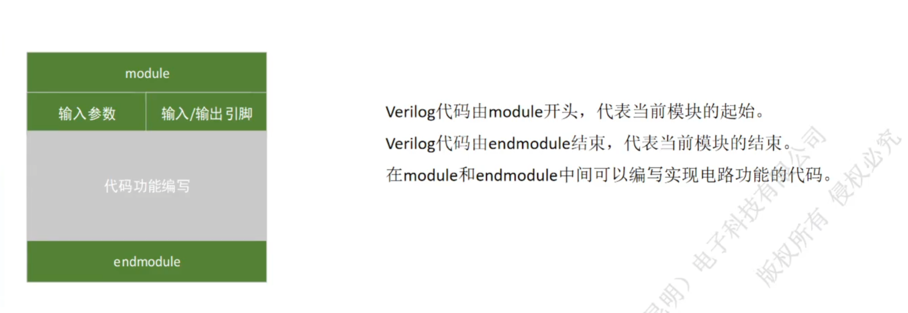 让数电再次伟大——Verilog入门学习