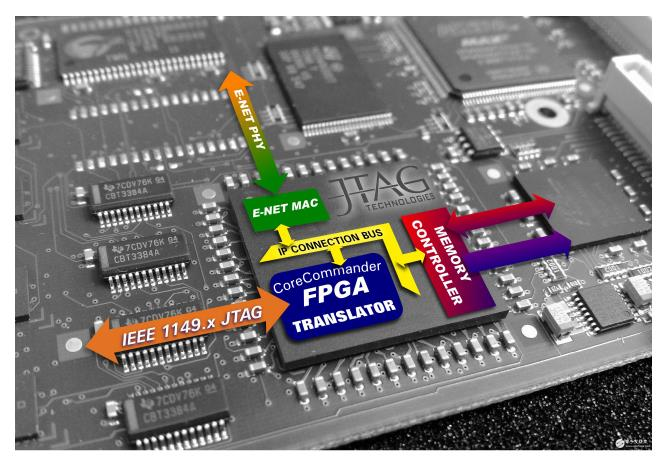 初识 FPGA